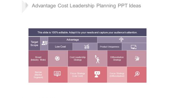 Advantage Cost Leadership Planning Ppt Ideas