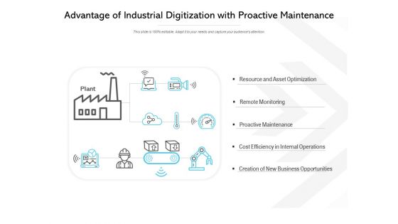 Advantage Of Industrial Digitization With Proactive Maintenance Ppt PowerPoint Presentation Pictures Portrait