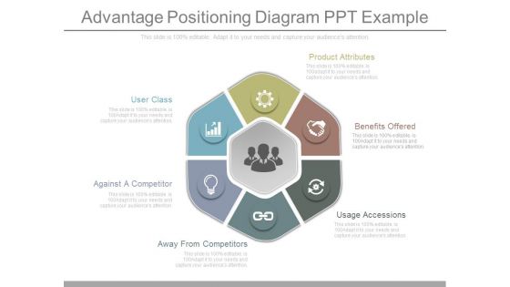 Advantage Positioning Diagram Ppt Example
