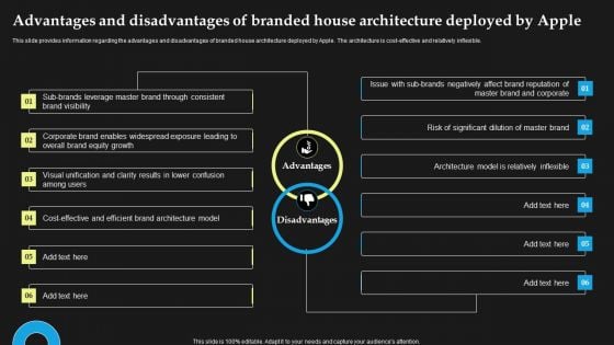 Advantages And Disadvantages Of Branded House Architecture Deployed By Apple Inspiration PDF