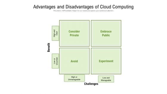 Advantages And Disadvantages Of Cloud Computing Ppt PowerPoint Presentation File Inspiration PDF