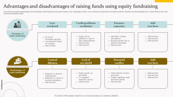 Advantages And Disadvantages Of Raising Funds Using Equity Fundraising Formats PDF