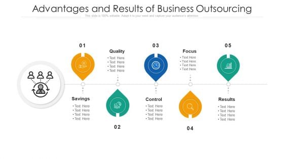 Advantages And Results Of Business Outsourcing Ppt PowerPoint Presentation File Visuals PDF