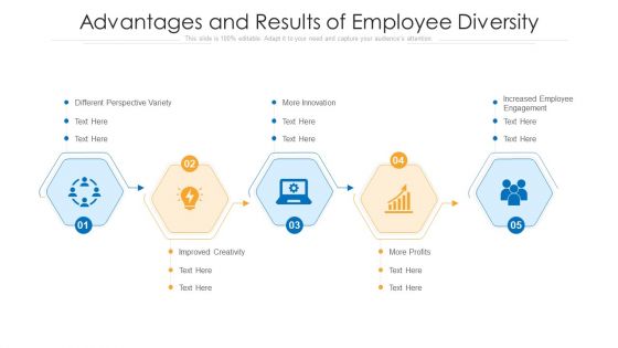 Advantages And Results Of Employee Diversity Ppt PowerPoint Presentation Diagram Templates PDF