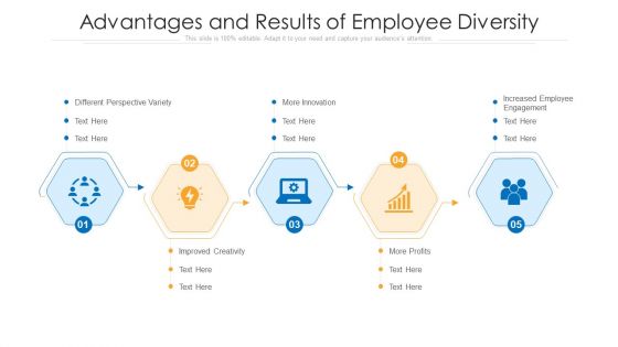 Advantages And Results Of Employee Diversity Ppt PowerPoint Presentation Diagram Templates PDF Advantages And Results Of Employee Diversity Ppt PowerPoint Presentation Diagram Templates PDF