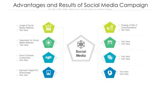 Advantages And Results Of Social Media Campaign Ppt PowerPoint Presentation Gallery Images PDF