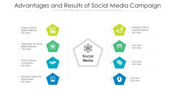 Advantages And Results Of Social Media Campaign Ppt PowerPoint Presentation Gallery Images PDF Advantages And Results Of Social Media Campaign Ppt PowerPoint Presentation Gallery Images PDF