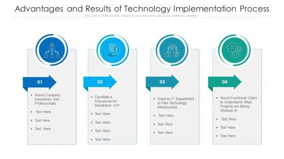 Advantages And Results Of Technology Implementation Process Ppt PowerPoint Presentation Gallery Grid PDF