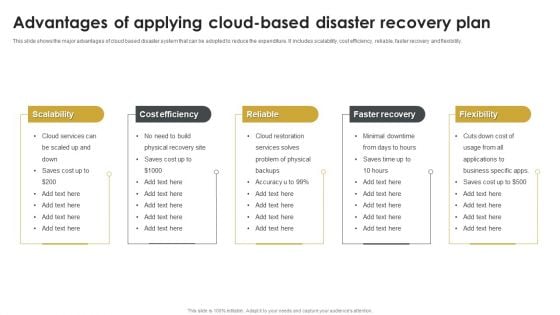 Advantages Of Applying Cloud Based Disaster Recovery Plan Mockup PDF Advantages Of Applying Cloud Based Disaster Recovery Plan Mockup PDF