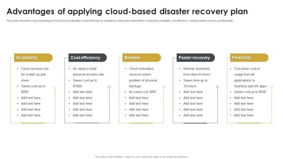 Advantages Of Applying Cloud Based Disaster Recovery Plan Mockup PDF