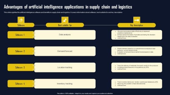 Advantages Of Artificial Intelligence Applications In Supply Chain And Logistics Pictures PDF