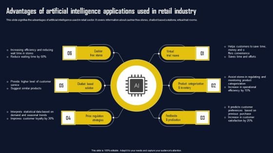 Advantages Of Artificial Intelligence Applications Used In Retail Industry Themes PDF Advantages Of Artificial Intelligence Applications Used In Retail Industry Themes PDF