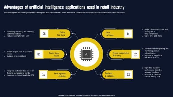 Advantages Of Artificial Intelligence Applications Used In Retail Industry Themes PDF