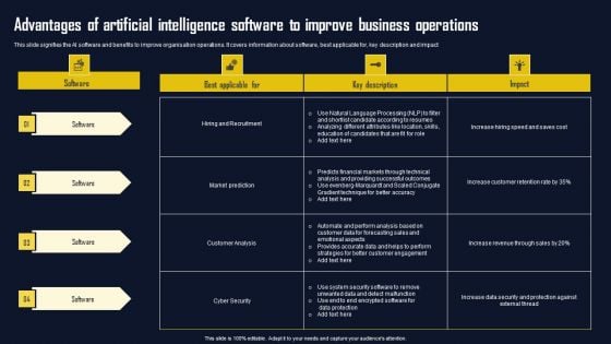 Advantages Of Artificial Intelligence Software To Improve Business Operations Sample PDF