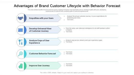 Advantages Of Brand Customer Lifecycle With Behavior Forecast Ppt PowerPoint Presentation Gallery Show PDF