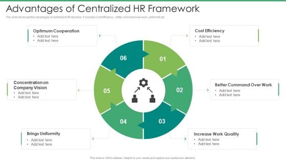 Advantages Of Centralized HR Framework Brochure PDF