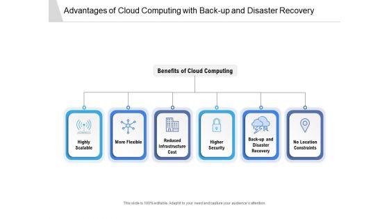 Advantages Of Cloud Computing With Back Up And Disaster Recovery Ppt PowerPoint Presentation Icon Example PDF