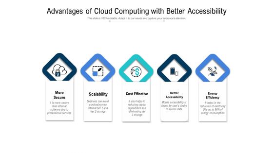 Advantages Of Cloud Computing With Better Accessibility Ppt PowerPoint Presentation File Files PDF