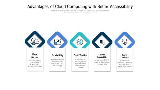 Advantages Of Cloud Computing With Better Accessibility Ppt PowerPoint Presentation File Files PDF Advantages Of Cloud Computing With Better Accessibility Ppt PowerPoint Presentation File Files PDF