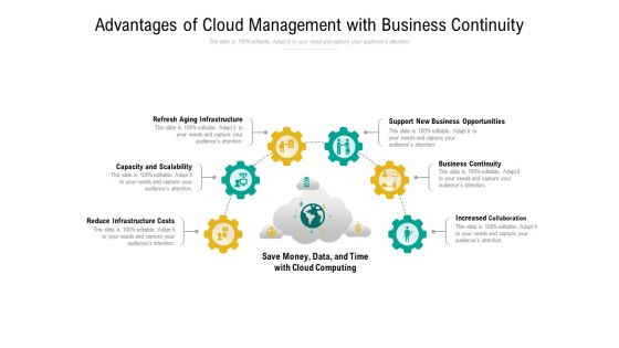 Advantages Of Cloud Management With Business Continuity Ppt PowerPoint Presentation Gallery Topics PDF