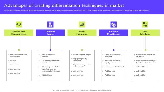 Advantages Of Creating Differentiation Techniques In Market Clipart PDF Advantages Of Creating Differentiation Techniques In Market Clipart PDF