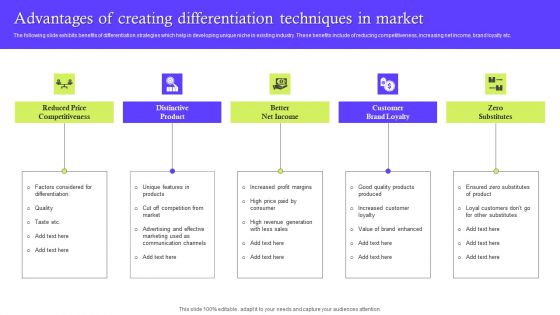 Advantages Of Creating Differentiation Techniques In Market Clipart PDF