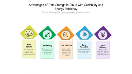 Advantages Of Data Storage In Cloud With Scalability And Energy Efficiency Ppt PowerPoint Presentation Icon Infographic Template PDF