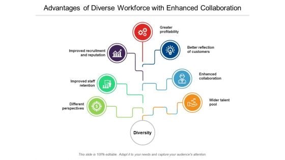 Advantages Of Diverse Workforce With Enhanced Collaboration Ppt PowerPoint Presentation Ideas Portfolio