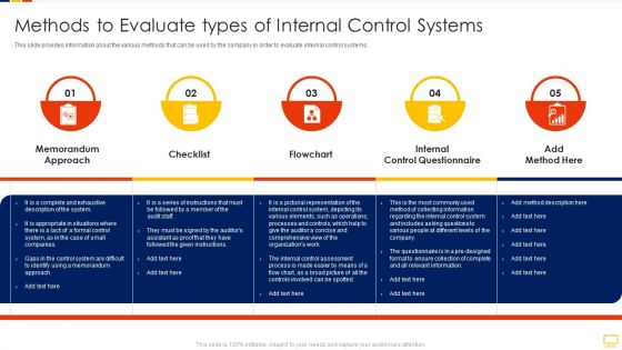 Advantages Of Efficient Methods To Evaluate Types Of Internal Control Systems Rules PDF Advantages Of Efficient Methods To Evaluate Types Of Internal Control Systems Rules PDF