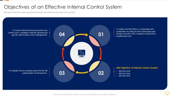 Advantages Of Efficient Objectives Of An Effective Internal Control System Graphics PDF