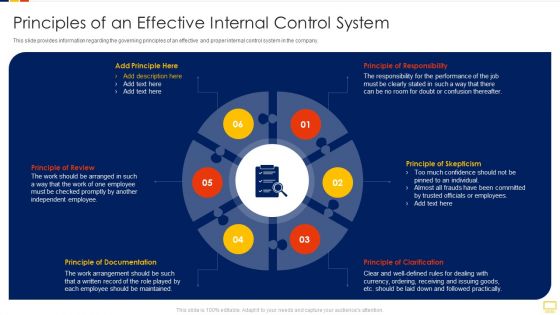 Advantages Of Efficient Principles Of An Effective Internal Control System Rules PDF