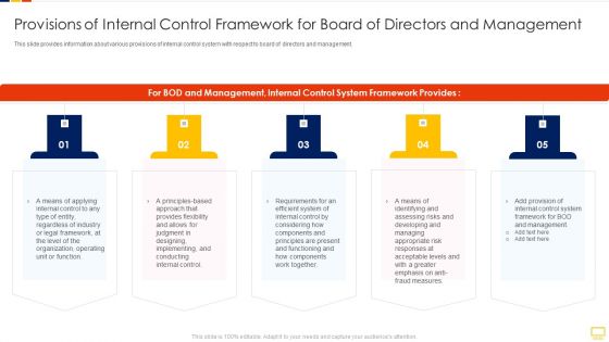 Advantages Of Efficient Provisions Of Internal Control Framework For Board Designs PDF Advantages Of Efficient Provisions Of Internal Control Framework For Board Designs PDF