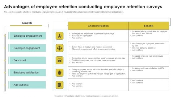 Advantages Of Employee Retention Conducting Employee Retention Surveys Ideas PDF Advantages Of Employee Retention Conducting Employee Retention Surveys Ideas PDF