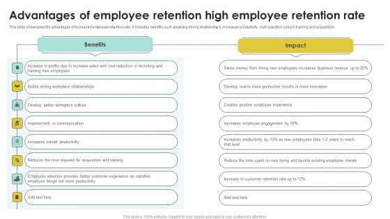 Advantages Of Employee Retention High Employee Retention Rate Icons PDF