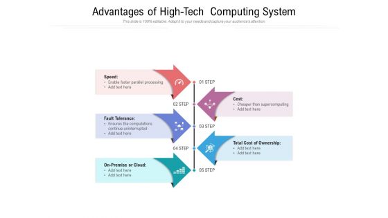 Advantages Of High Tech Computing System Ppt PowerPoint Presentation File Designs Download PDF