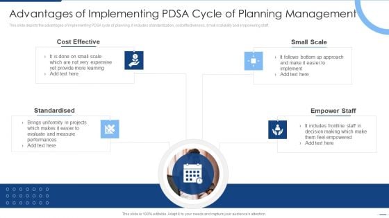 Advantages Of Implementing PDSA Cycle Of Planning Management Ideas PDF