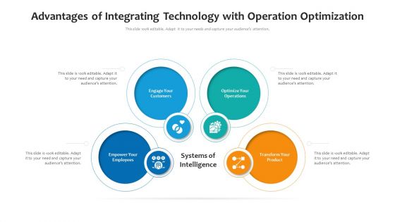 Advantages Of Integrating Technology With Operation Optimization Ppt Inspiration Outline PDF
