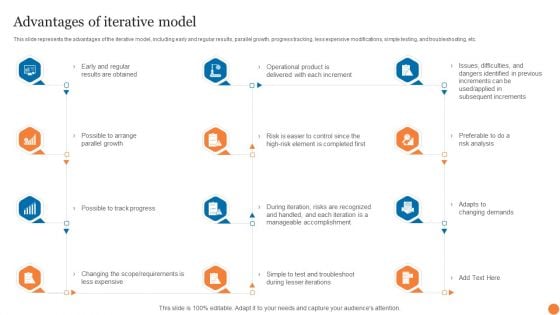 Advantages Of Iterative Model Phases Of Software Development Procedure Formats PDF Advantages Of Iterative Model Phases Of Software Development Procedure Formats PDF