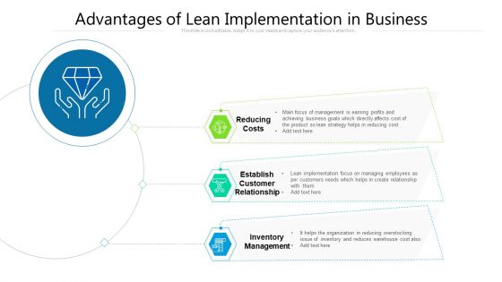 Advantages Of Lean Implementation In Business Ppt PowerPoint Presentation Slides Example File PDF