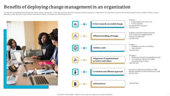 Advantages Of Organization Change Administration Ppt PowerPoint Presentation Complete Deck With Slides