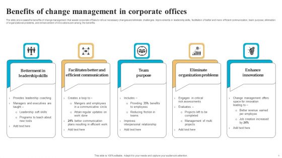 Advantages Of Organization Change Administration Ppt PowerPoint Presentation Complete Deck With Slides