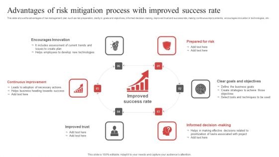 Advantages Of Risk Mitigation Process With Improved Success Rate Ppt PowerPoint Presentation File Background Image PDF