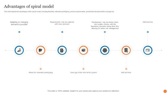 Advantages Of Spiral Model Phases Of Software Development Procedure Demonstration PDF