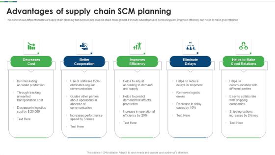 Advantages Of Supply Chain SCM Planning Ppt Styles Guide PDF Advantages Of Supply Chain SCM Planning Ppt Styles Guide PDF