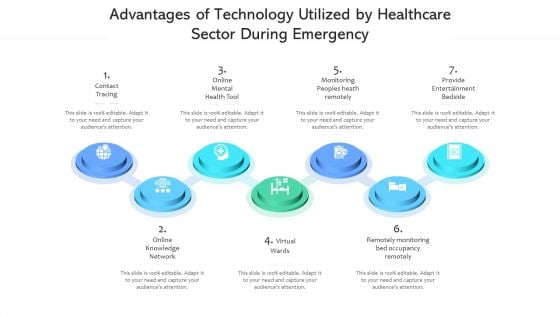 Advantages Of Technology Utilized By Healthcare Sector During Emergency Ppt Portfolio Layout Ideas PDF