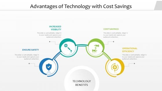 Advantages Of Technology With Cost Savings Ppt Slides Clipart PDF