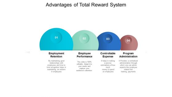 Advantages Of Total Reward System Ppt PowerPoint Presentation Infographic Template Picture