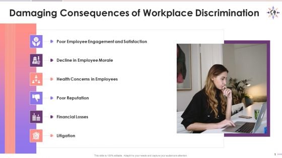 Adverse Consequences Of Workplace Discrimination Training Ppt