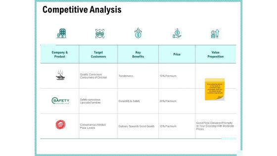 Advertisement Administration Competitive Analysis Ppt Ideas Introduction PDF