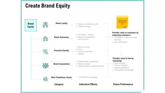 Advertisement Administration Create Brand Equity Ppt Inspiration Images PDF Advertisement Administration Create Brand Equity Ppt Inspiration Images PDF
